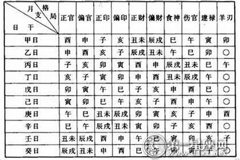 八字正財多|八字格局解析——何為正財格